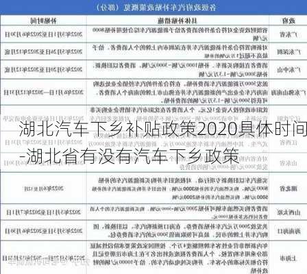 湖北汽车下乡补贴政策2020具体时间-湖北省有没有汽车下乡政策