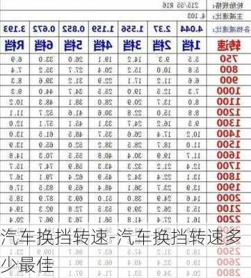 汽车换挡转速-汽车换挡转速多少最佳