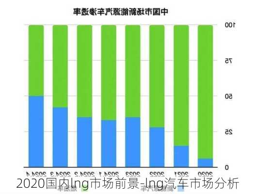 2020国内lng市场前景-lng汽车市场分析