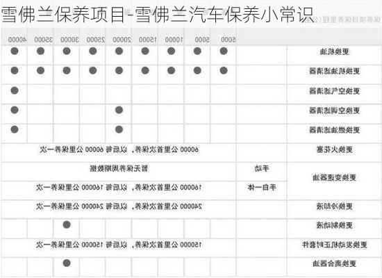 雪佛兰保养项目-雪佛兰汽车保养小常识
