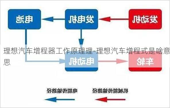 理想汽车增程器工作原理理-理想汽车增程式是啥意思