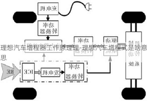 理想汽车增程器工作原理理-理想汽车增程式是啥意思