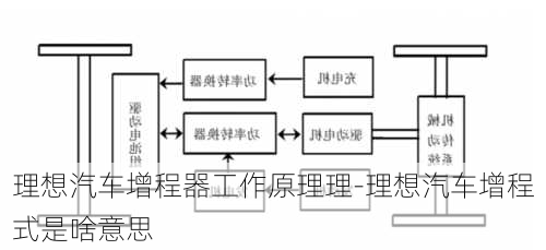 理想汽车增程器工作原理理-理想汽车增程式是啥意思