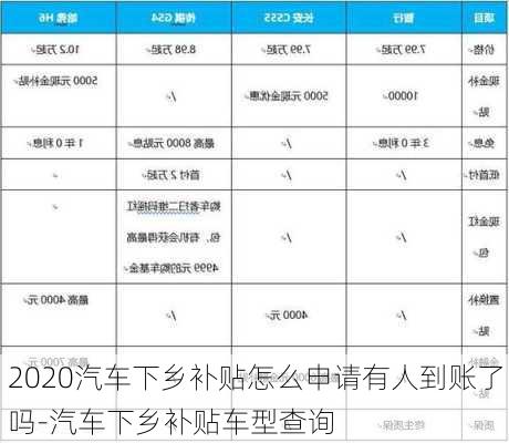 2020汽车下乡补贴怎么申请有人到账了吗-汽车下乡补贴车型查询