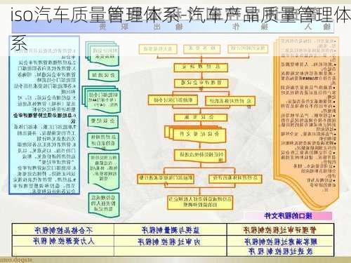 iso汽车质量管理体系-汽车产品质量管理体系