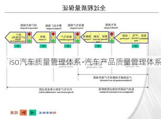 iso汽车质量管理体系-汽车产品质量管理体系