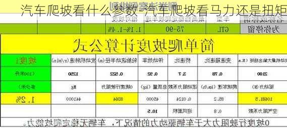 汽车爬坡看什么参数-汽车爬坡看马力还是扭矩