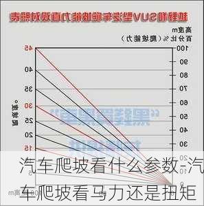 汽车爬坡看什么参数-汽车爬坡看马力还是扭矩