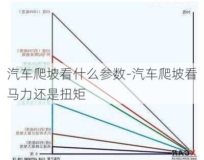 汽车爬坡看什么参数-汽车爬坡看马力还是扭矩