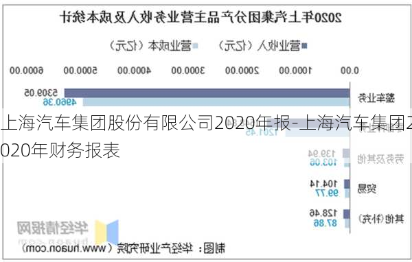 上海汽车集团股份有限公司2020年报-上海汽车集团2020年财务报表