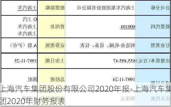 上海汽车集团股份有限公司2020年报-上海汽车集团2020年财务报表