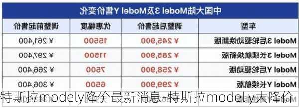 特斯拉modely降价最新消息-特斯拉model y大降价