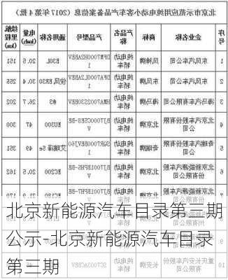 北京新能源汽车目录第三期公示-北京新能源汽车目录第三期