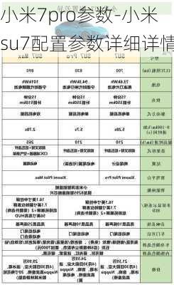 小米7pro参数-小米su7配置参数详细详情