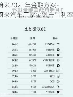 蔚来2021年金融方案-蔚来汽车厂家金融产品利率