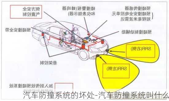 汽车防撞系统的坏处-汽车防撞系统叫什么