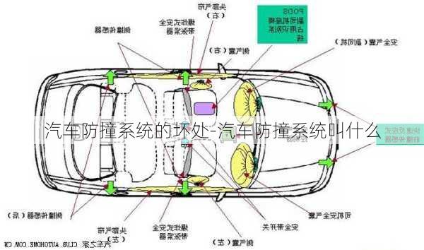 汽车防撞系统的坏处-汽车防撞系统叫什么