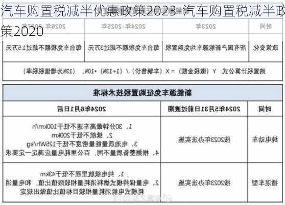 汽车购置税减半优惠政策2023-汽车购置税减半政策2020