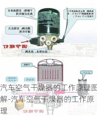 汽车空气干燥器的工作原理图解-汽车空气干燥器的工作原理