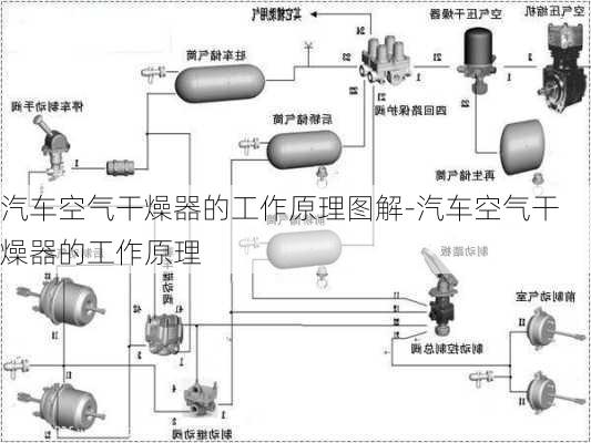 汽车空气干燥器的工作原理图解-汽车空气干燥器的工作原理