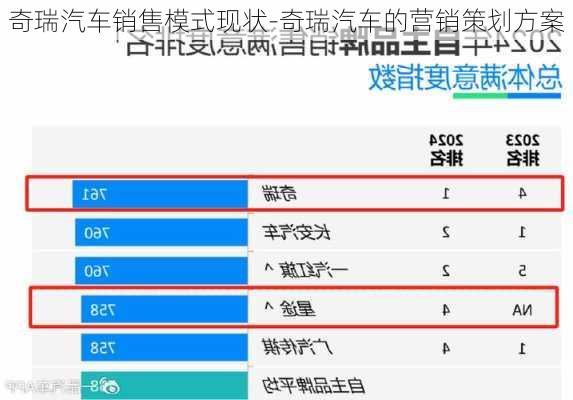 奇瑞汽车销售模式现状-奇瑞汽车的营销策划方案