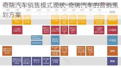 奇瑞汽车销售模式现状-奇瑞汽车的营销策划方案