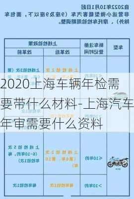 2020上海车辆年检需要带什么材料-上海汽车年审需要什么资料