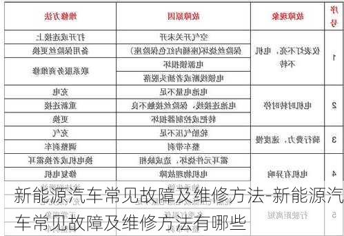 新能源汽车常见故障及维修方法-新能源汽车常见故障及维修方法有哪些