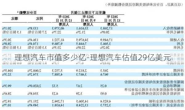 理想汽车市值多少亿-理想汽车估值29亿美元