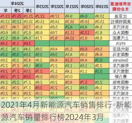 2021年4月新能源汽车销售排行-新能源汽车销量排行榜2024年3月