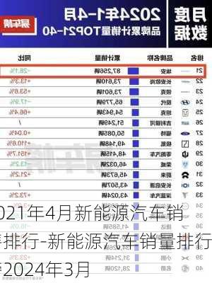 2021年4月新能源汽车销售排行-新能源汽车销量排行榜2024年3月