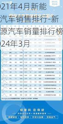 2021年4月新能源汽车销售排行-新能源汽车销量排行榜2024年3月