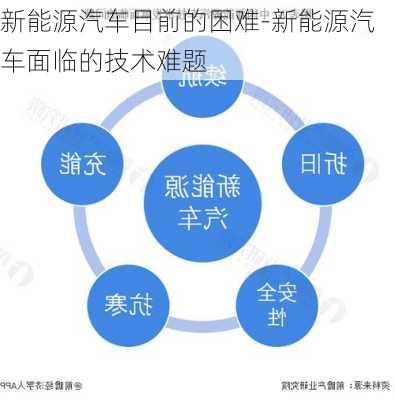 新能源汽车目前的困难-新能源汽车面临的技术难题