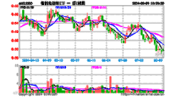 比亚迪股票行情k线分析-比亚迪股票k线分析报告