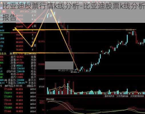 比亚迪股票行情k线分析-比亚迪股票k线分析报告