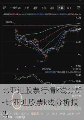 比亚迪股票行情k线分析-比亚迪股票k线分析报告