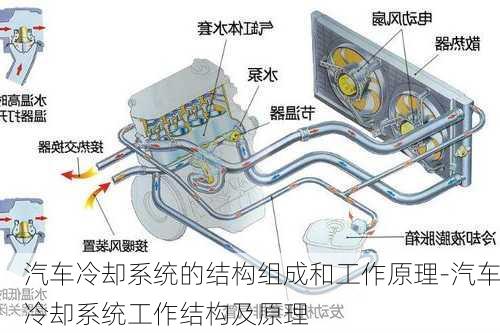 汽车冷却系统的结构组成和工作原理-汽车冷却系统工作结构及原理