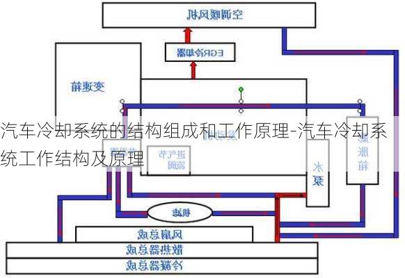 汽车冷却系统的结构组成和工作原理-汽车冷却系统工作结构及原理