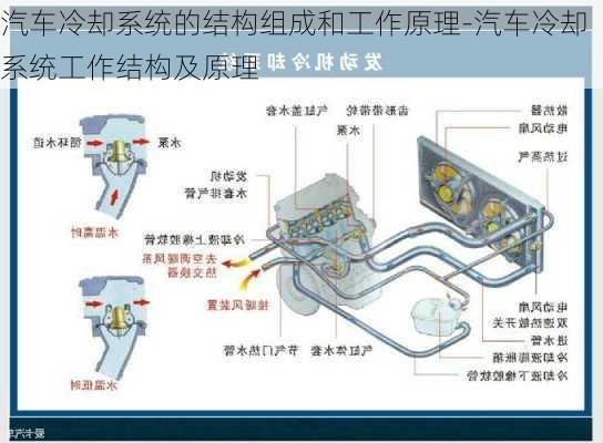 汽车冷却系统的结构组成和工作原理-汽车冷却系统工作结构及原理