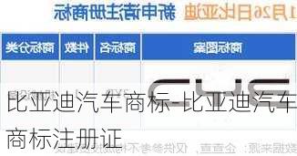 比亚迪汽车商标-比亚迪汽车商标注册证