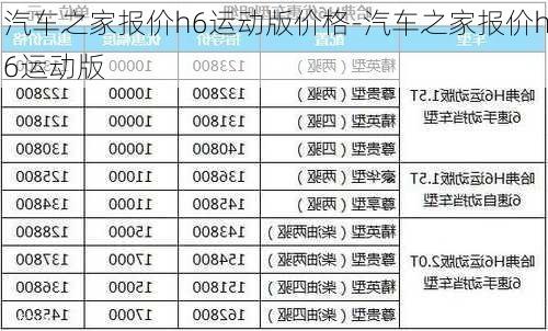 汽车之家报价h6运动版价格-汽车之家报价h6运动版