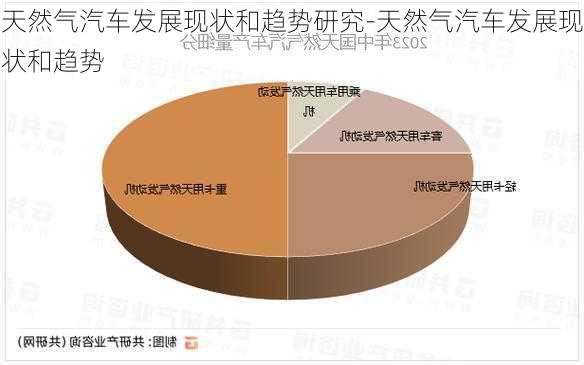 天然气汽车发展现状和趋势研究-天然气汽车发展现状和趋势