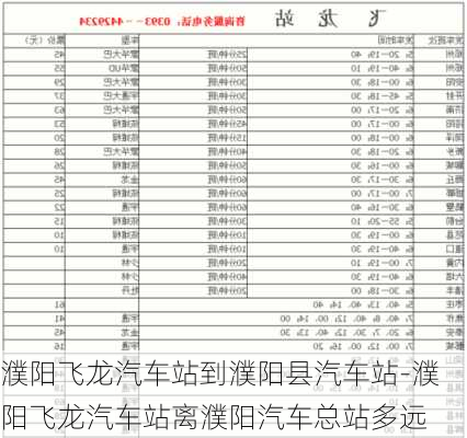 濮阳飞龙汽车站到濮阳县汽车站-濮阳飞龙汽车站离濮阳汽车总站多远