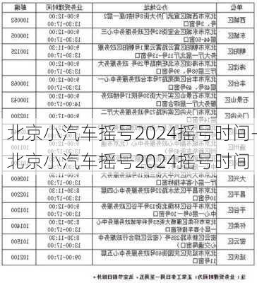 北京小汽车摇号2024摇号时间-北京小汽车摇号2024摇号时间