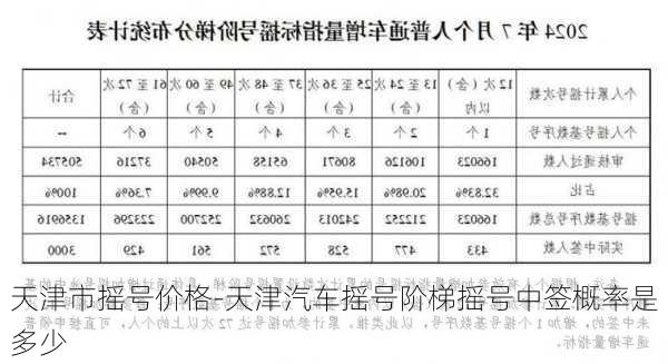 天津市摇号价格-天津汽车摇号阶梯摇号中签概率是多少