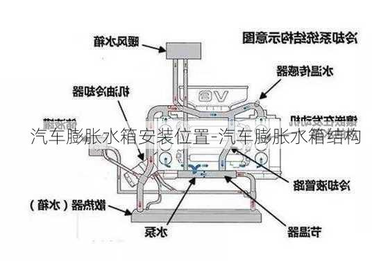 汽车膨胀水箱安装位置-汽车膨胀水箱结构