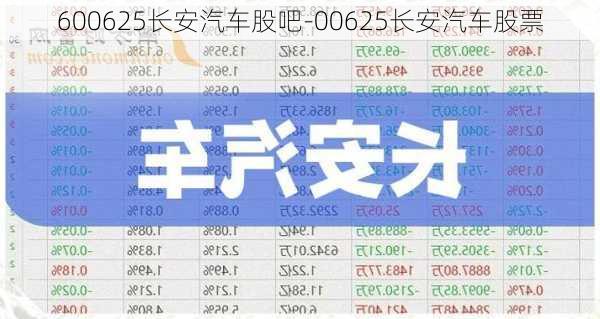 600625长安汽车股吧-00625长安汽车股票