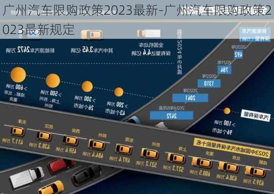 广州汽车限购政策2023最新-广州汽车限购政策2023最新规定