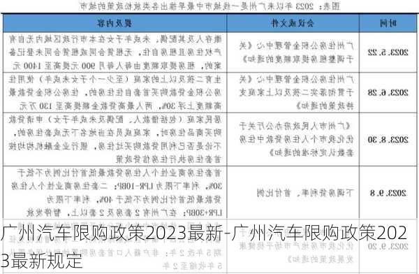 广州汽车限购政策2023最新-广州汽车限购政策2023最新规定