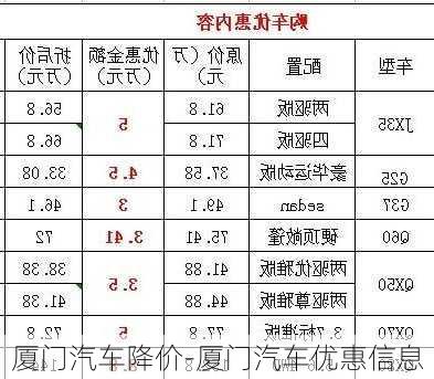 厦门汽车降价-厦门汽车优惠信息